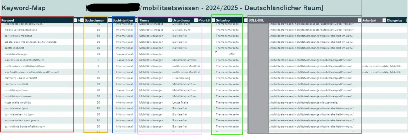 SEO Keyword-Map für Mobilitätslösungen 2024/2025: Keyword-Optimierung, Suchvolumen, Themen, Prioritäten und Webseiten-URLs für den deutschen Raum.