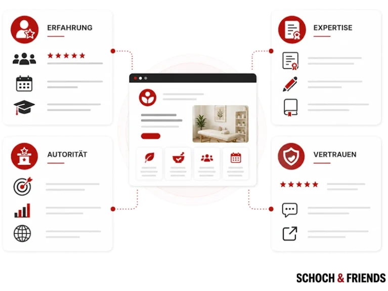 Diagramm zu E-A-T: Erfahrung, Expertise, Autorität, Vertrauen für erfolgreiche SEO-Strategie.