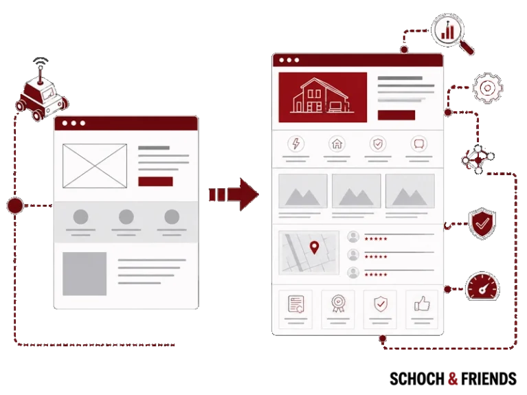 Diagramm zur Website-Optimierung: Von einfacher zu erweiterter Struktur mit Icons für SEO, Usability und Performance.