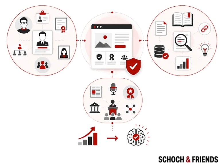 Infografik zur digitalen Zusammenarbeit: Vernetzung, Website-Sicherheit, Datenanalyse und Wissensaustausch für effiziente Geschäftsprozesse.