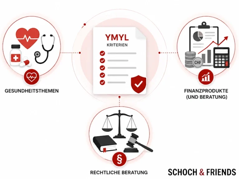 Diagramm der YMYL-Kriterien für Gesundheit, Finanzen und Recht, mit Symbolen für medizinische, finanzielle und rechtliche Themen.
