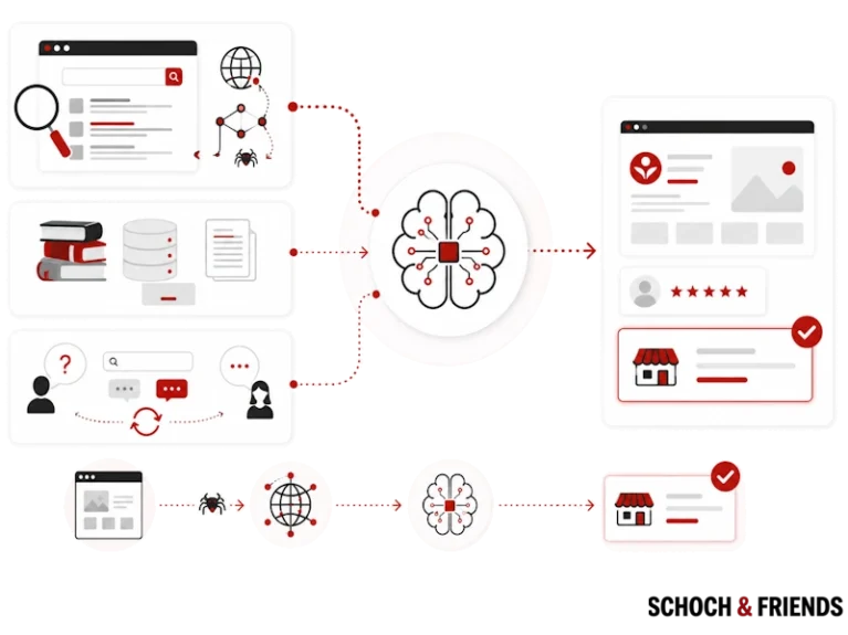SEO-Prozessdiagramm mit Suchmaschinenanalyse, Datenbankintegration und Nutzerinteraktion für optimierte Webseitenperformance.
