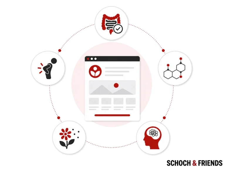 Zirkuläre Infografik zeigt Webdesign im Zentrum, umgeben von Symbolen für Gesundheit, Wissenschaft, Natur und Geist.